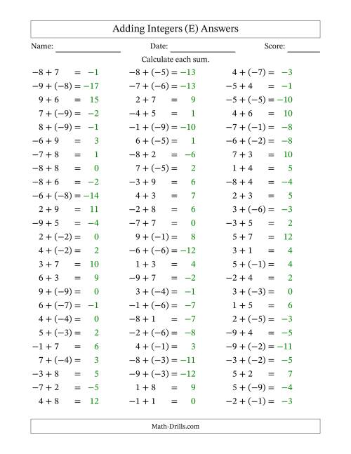 Adding Integers from (-9) to 9 (Negative Numbers in Parentheses) (E)