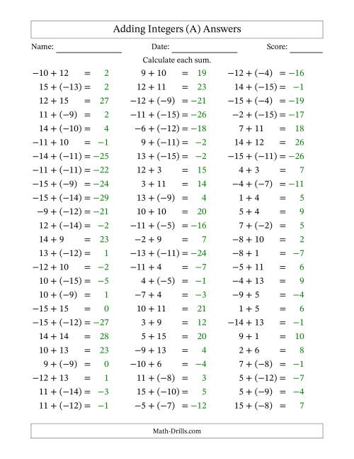 Adding Integers From 15 To 15 Negative Numbers In