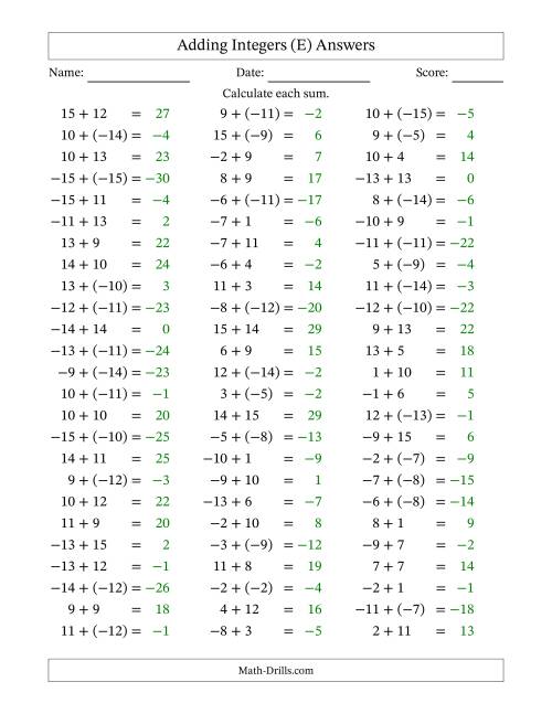 adding-integers-from-15-to-15-negative-numbers-in-parentheses-e