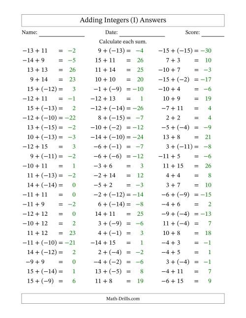 Adding Integers from (-15) to 15 (Negative Numbers in Parentheses) (I)