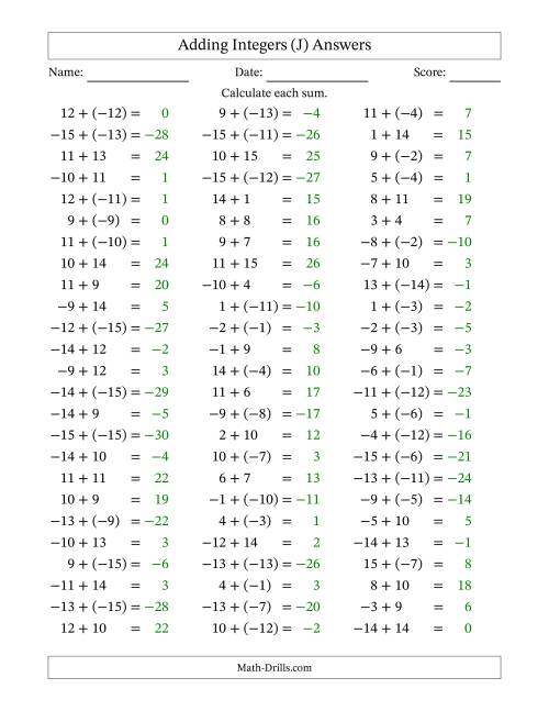 Adding Integers from (-15) to 15 (Negative Numbers in Parentheses) (J)