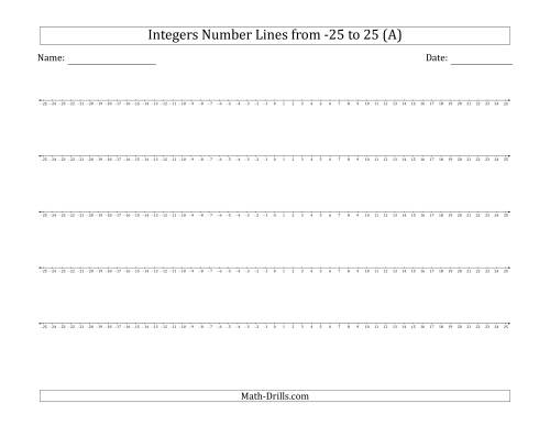 The Integers Number Lines from -25 to 25 Math Worksheet