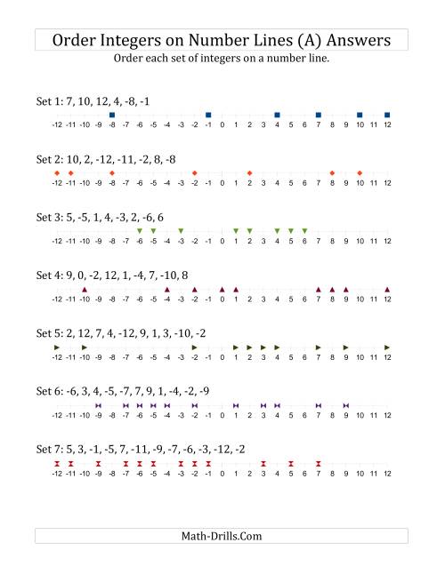 printable integers number line