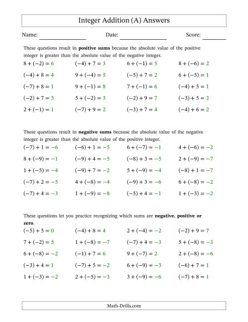 The Scaffolded Mixed Integer Addition (A) Math Worksheet Page 2