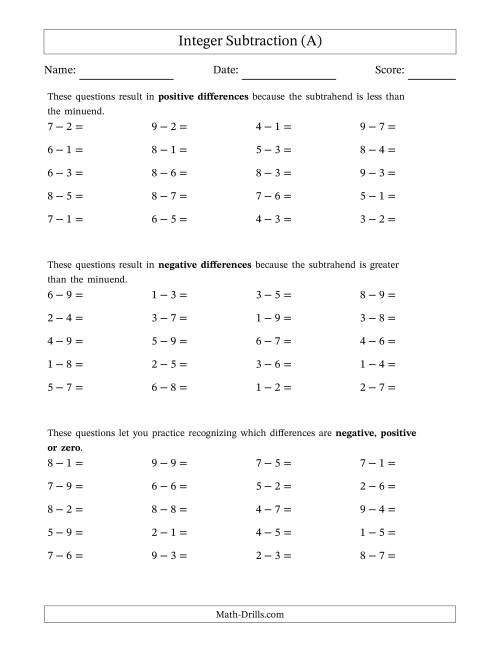 The Scaffolded Positive Minus Positive Integer Subtraction (A) Math Worksheet