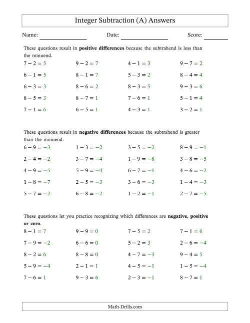 The Scaffolded Positive Minus Positive Integer Subtraction (A) Math Worksheet Page 2