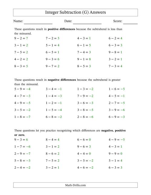 The Scaffolded Positive Minus Positive Integer Subtraction (G) Math Worksheet Page 2