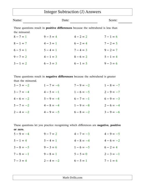 The Scaffolded Positive Minus Positive Integer Subtraction (J) Math Worksheet Page 2