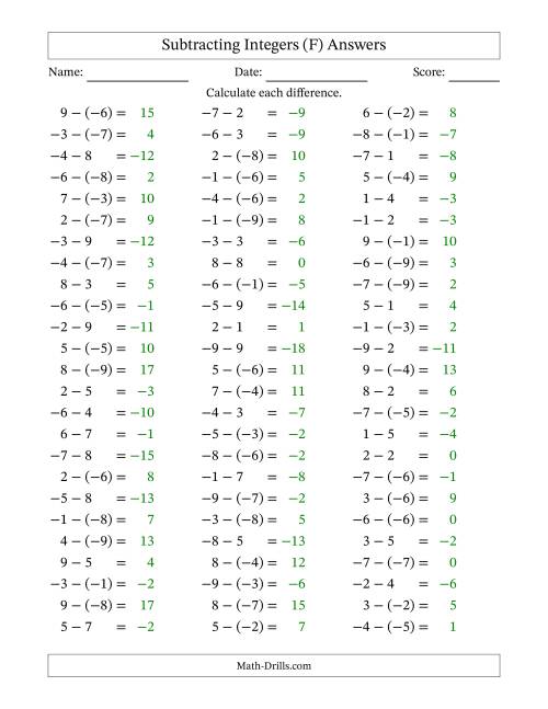 Subtracting Integers from (-9) to (+9) (Negative Numbers in Parentheses ...