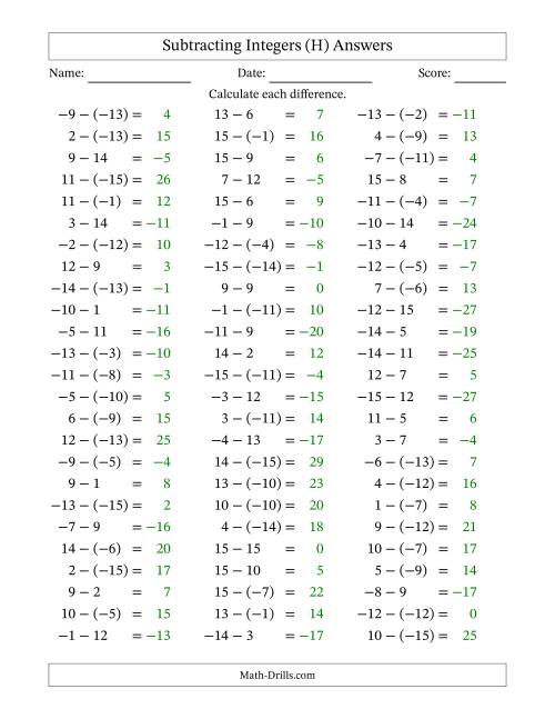 Subtracting Integers from (-15) to (+15) (Negative Numbers in ...