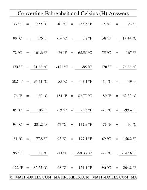 The Converting Between Celsius and Fahrenheit (Including Negatives) (H) Math Worksheet Page 2