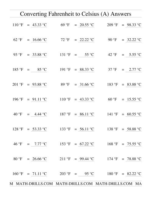 Celsius to Fahrenheit Worksheets