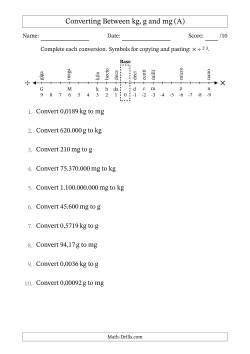 Converting Between Kilograms, Grams and Milligrams (Euro Number Format)