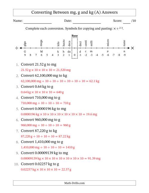 The Converting Between Milligrams, Grams and Kilograms (A) Math Worksheet Page 2