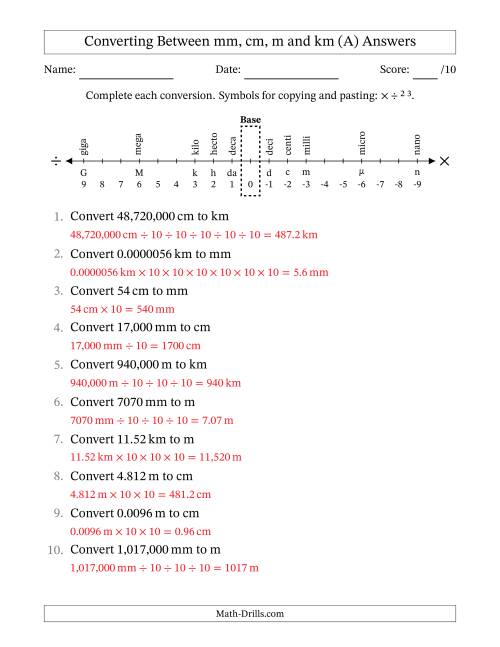 Converting Millimeters Centimeters Meters And Kilometers A