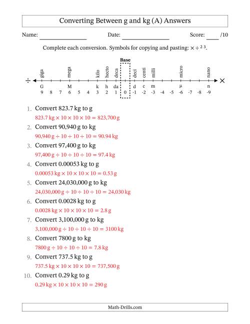 The Converting Between Grams and Kilograms (A) Math Worksheet Page 2
