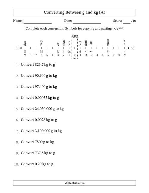 The Converting Between Grams and Kilograms (All) Math Worksheet