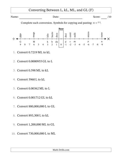 The Converting Between Liters, Kiloliters, Megaliters and Gigaliters (F) Math Worksheet