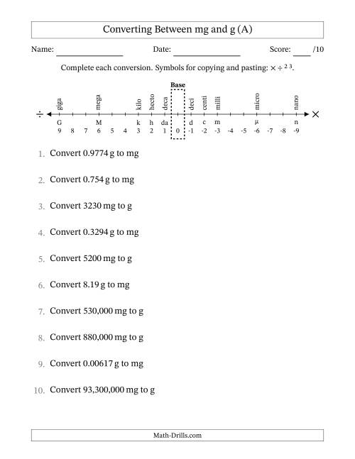 The Converting Between Milligrams and Grams (A) Math Worksheet