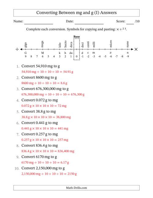 The Converting Between Milligrams and Grams (I) Math Worksheet Page 2