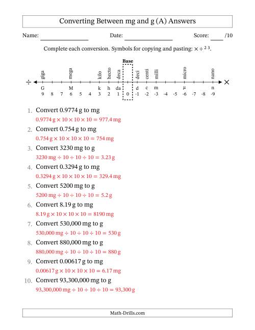 The Converting Between Milligrams and Grams (All) Math Worksheet Page 2