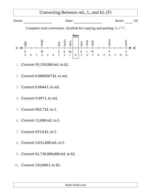 The Converting Between Milliliters, Liters, and Kiloliters (F) Math Worksheet