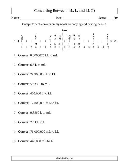 The Converting Between Milliliters, Liters, and Kiloliters (I) Math Worksheet