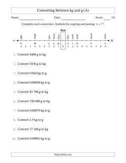 Converting Between Kilograms and Grams (SI Number Format)