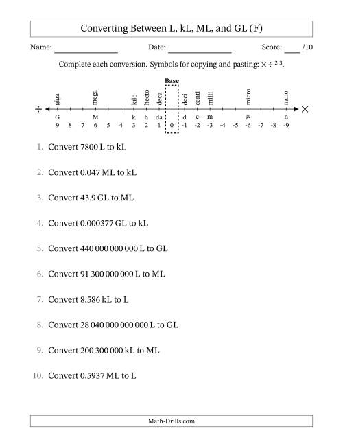 The Converting Between Litres, Kilolitres, Megalitres and Gigalitres (SI Number Format) (F) Math Worksheet