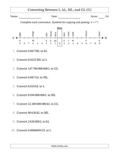 The Converting Between Litres, Kilolitres, Megalitres and Gigalitres (SI Number Format) (G) Math Worksheet