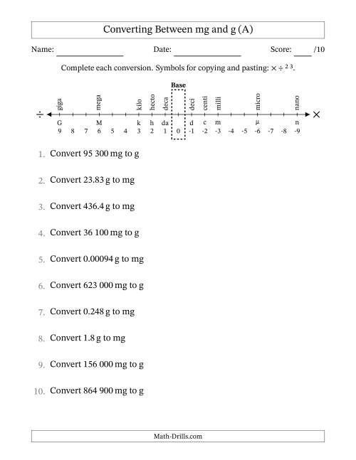 The Converting Between Milligrams and Grams (SI Number Format) (A) Math Worksheet