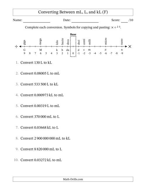 The Converting Between Millilitres, Litres, and Kilolitres (SI Number Format) (F) Math Worksheet