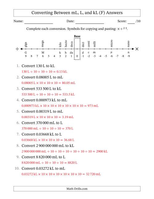 The Converting Between Millilitres, Litres, and Kilolitres (SI Number Format) (F) Math Worksheet Page 2