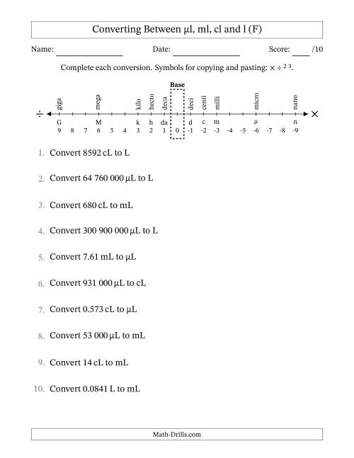The Converting Between Microlitres, Millilitres, Centilitres and Litres (SI Number Format) (F) Math Worksheet