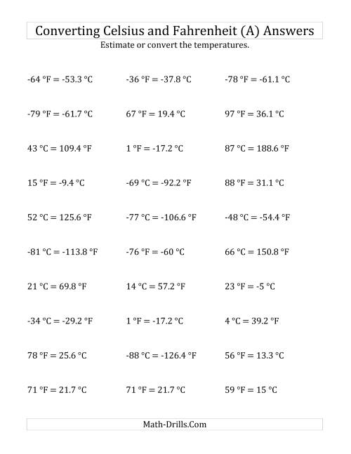The Converting Between Fahrenheit and Celsius with Negative Values (A) Math Worksheet Page 2
