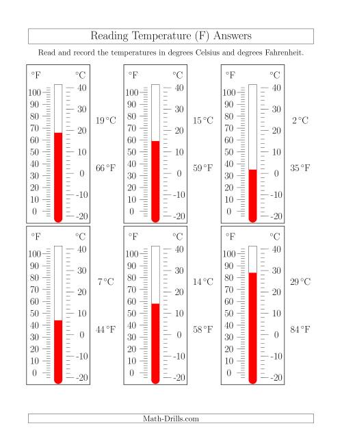 The Reading Temperatures from Thermometers (F) Math Worksheet Page 2