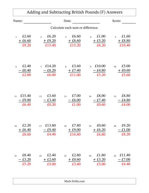 The Adding and Subtracting British Pounds With Amounts from 0.20 to 9.80 in Increments of Twenty Pence (F) Math Worksheet Page 2