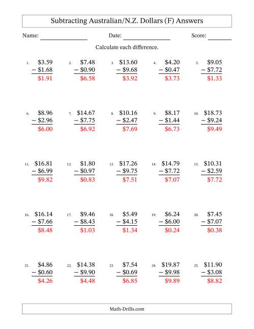 The Subtracting Australian/N.Z. Dollars With Amounts from 0.01 to 9.99 in Increments of One Cent (F) Math Worksheet Page 2