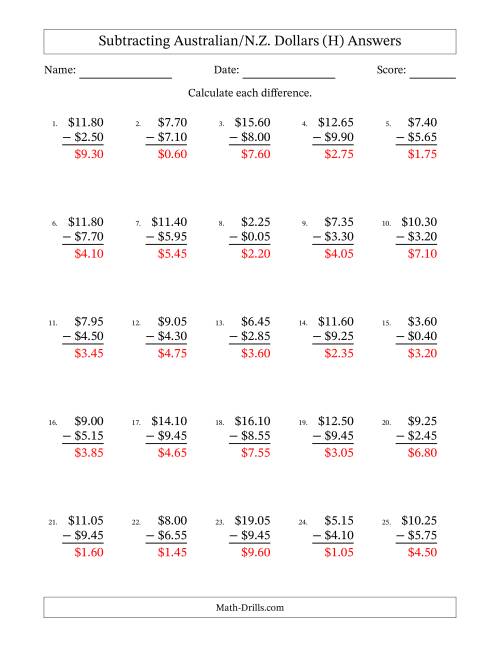 The Subtracting Australian/N.Z. Dollars With Amounts from 0.05 to 9.95 in Increments of Five Cents (H) Math Worksheet Page 2