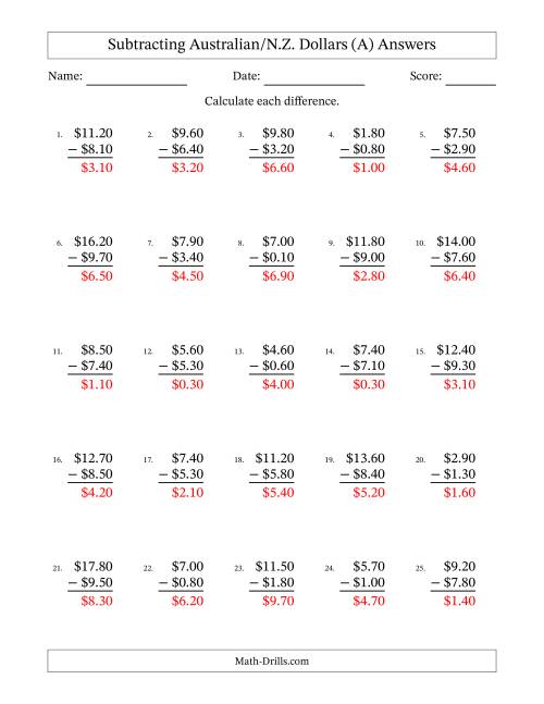 The Subtracting Australian/N.Z. Dollars With Amounts from 0.10 to 9.90 in Increments of Ten Cents (A) Math Worksheet Page 2