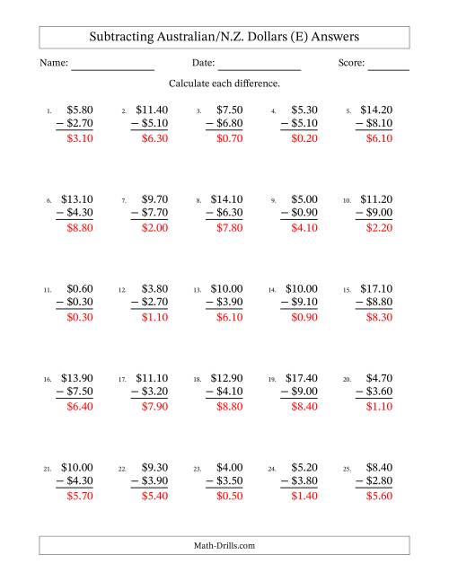 The Subtracting Australian/N.Z. Dollars With Amounts from 0.10 to 9.90 in Increments of Ten Cents (E) Math Worksheet Page 2