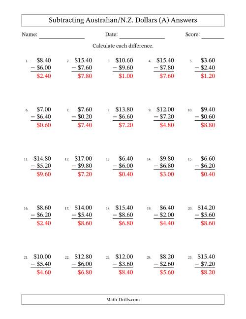 The Subtracting Australian/N.Z. Dollars With Amounts from 0.20 to 9.80 in Increments of Twenty Cents (A) Math Worksheet Page 2