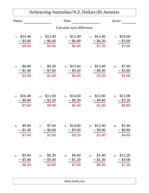 The Subtracting Australian/N.Z. Dollars With Amounts from 0.20 to 9.80 in Increments of Twenty Cents (B) Math Worksheet Page 2