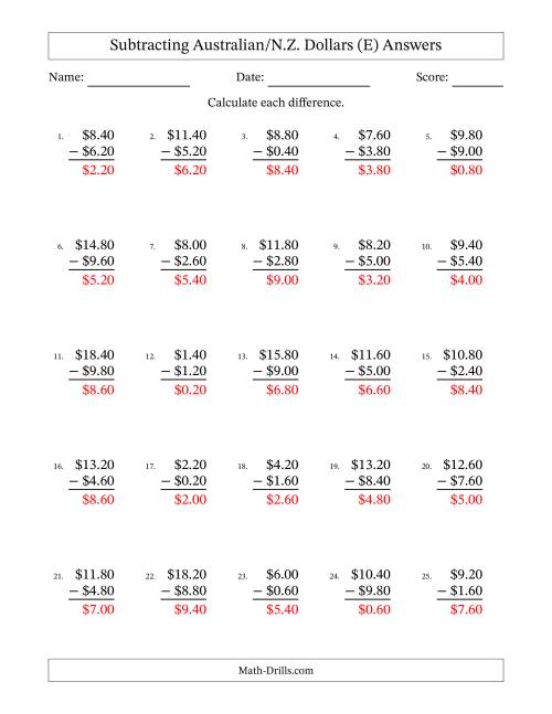 The Subtracting Australian/N.Z. Dollars With Amounts from 0.20 to 9.80 in Increments of Twenty Cents (E) Math Worksheet Page 2