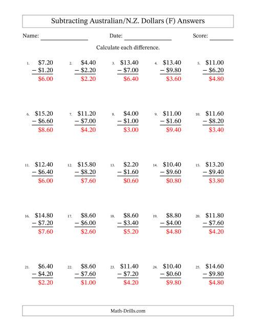 The Subtracting Australian/N.Z. Dollars With Amounts from 0.20 to 9.80 in Increments of Twenty Cents (F) Math Worksheet Page 2