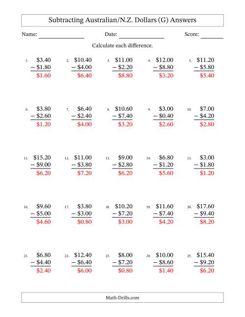 The Subtracting Australian/N.Z. Dollars With Amounts from 0.20 to 9.80 in Increments of Twenty Cents (G) Math Worksheet Page 2