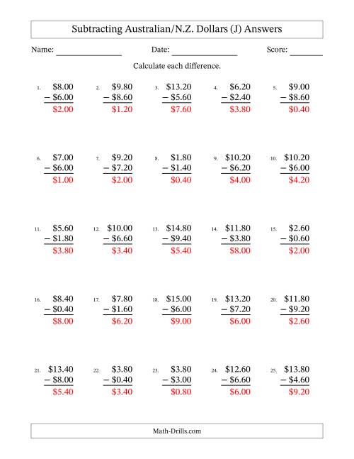 The Subtracting Australian/N.Z. Dollars With Amounts from 0.20 to 9.80 in Increments of Twenty Cents (J) Math Worksheet Page 2