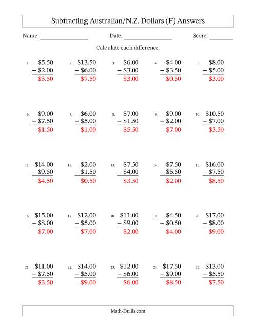 The Subtracting Australian/N.Z. Dollars With Amounts from 0.50 to 9.50 in Increments of Fifty Cents (F) Math Worksheet Page 2