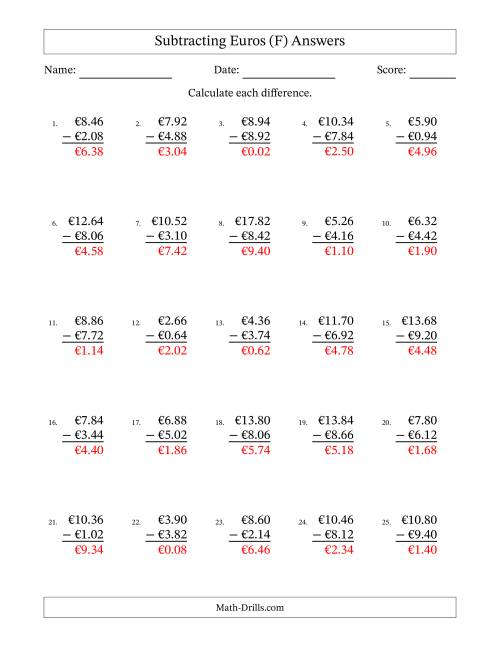 The Subtracting Euros With Amounts from 0.02 to 9.98 in Increments of Two Euro Cents (F) Math Worksheet Page 2