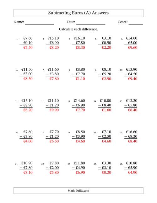 The Subtracting Euros With Amounts from 0.10 to 9.90 in Increments of Ten Euro Cents (A) Math Worksheet Page 2